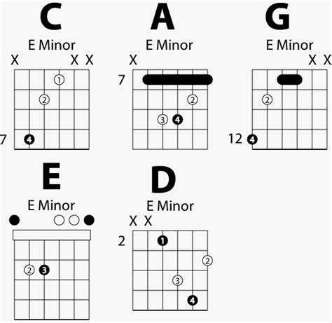 question   figure  chord tones  scales