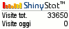Contatore siti