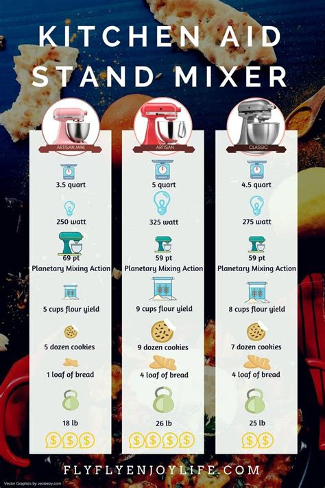 (inclues moving to a dozen diff. Infographic for KitchenAid Residential Use Stand Mixer