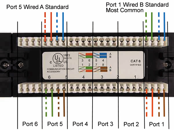 rj45 patch wiring diagram image 5