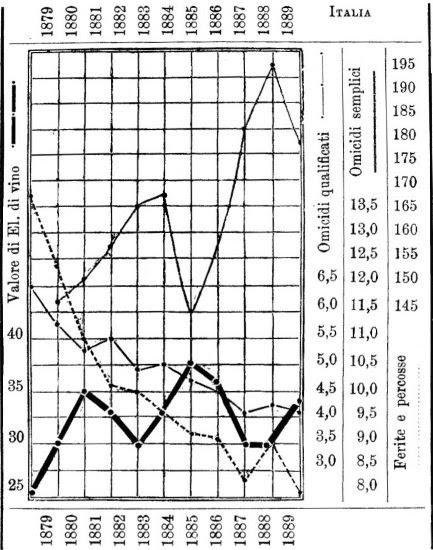 Luomo Delinquente Di Cesare Lombroso