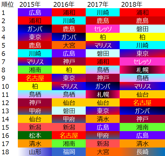 18年j1順位予想 バックスタンドからの眺め