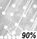 Snow/Sleet Chance for Measurable Precipitation 90%