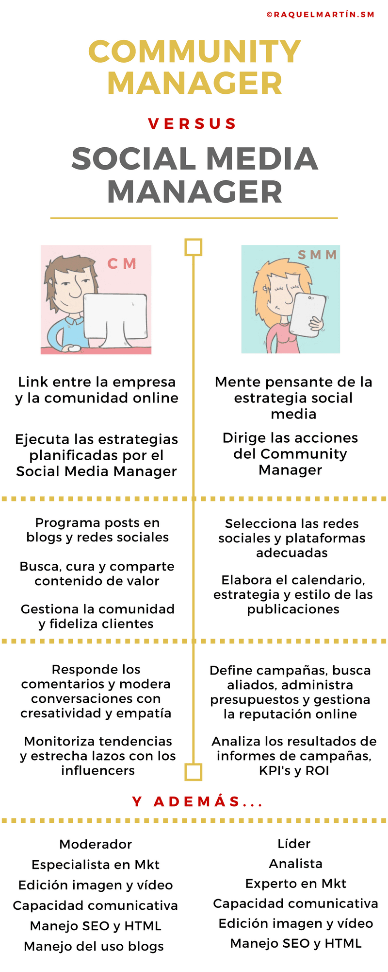 Community Manager vs Social Media Manager