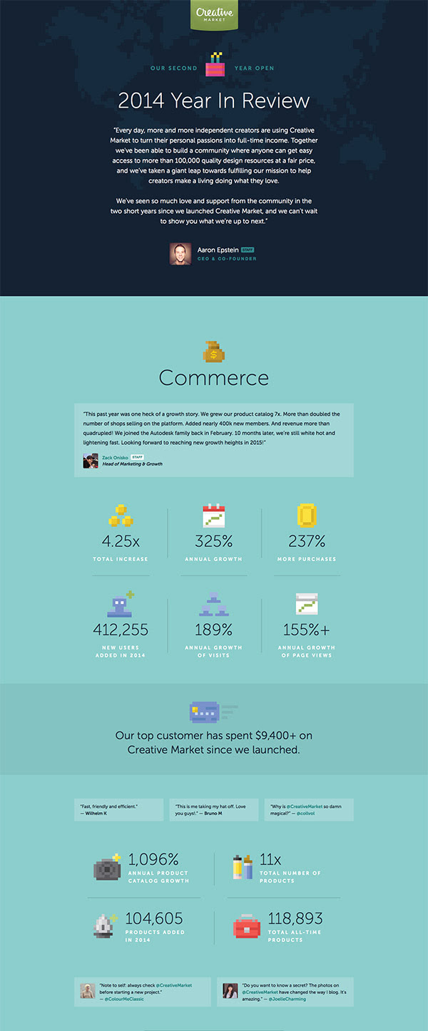 Creative Market 2014 in Review
