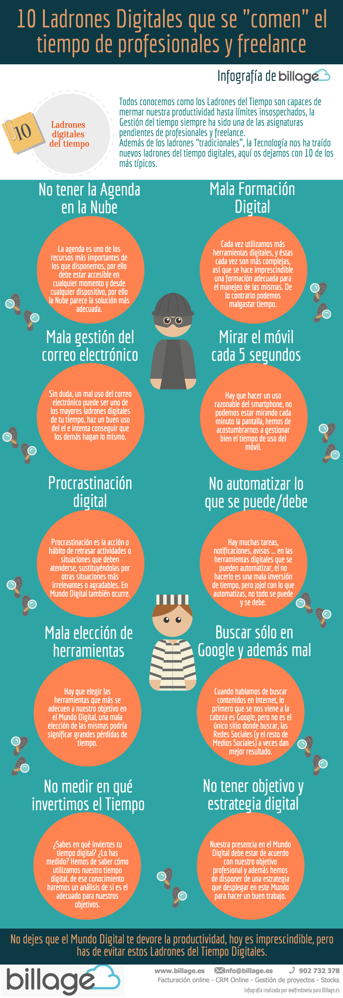 10 Ladrones Digitales que se “comen” tu tiempo
