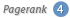 Suchmaschinenoptimierung mit Ranking-Hits