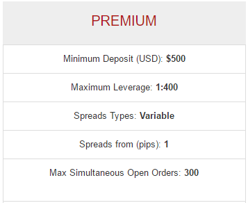 Hotforex Broker Review By Profitf Detailed Info - 