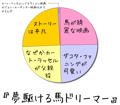Near Borderline 映画 夢駆ける馬ドリーマー