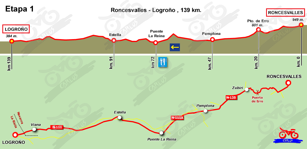 Roncesvalles-Santiago por carretera – El camino en bici