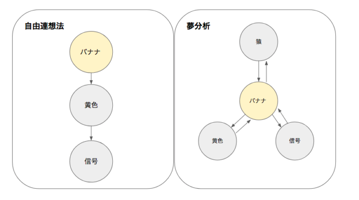 フロイトとユングの理論の違い