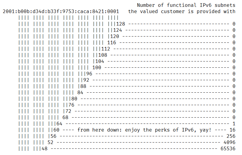 Ip 8 24 64 Lowendtalk