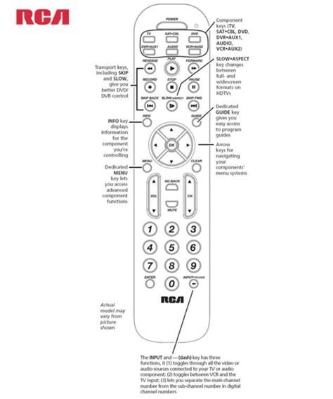 Download User Manual For A Rca Universal Remote