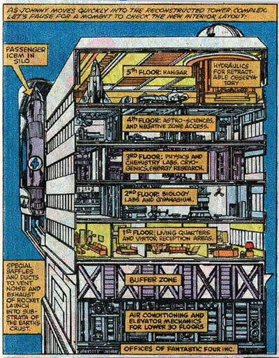 Fantastic Four #249 panel