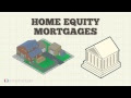 What is securitization