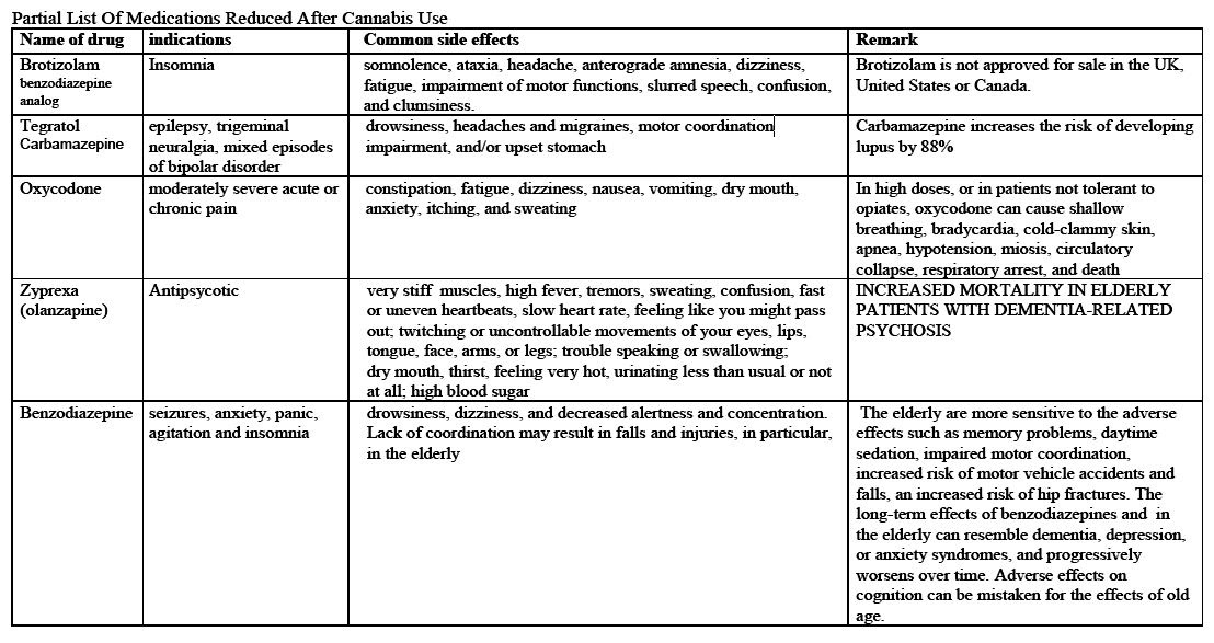 Nursing dissertation literature review