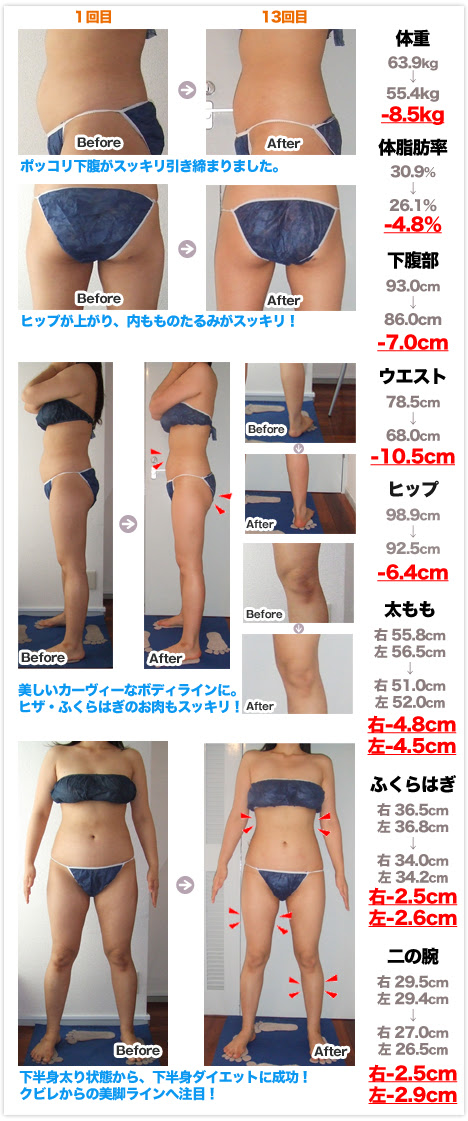 ダイエットモニター募集 大阪 心斎橋のエステ エステサロン スタイルデザイン