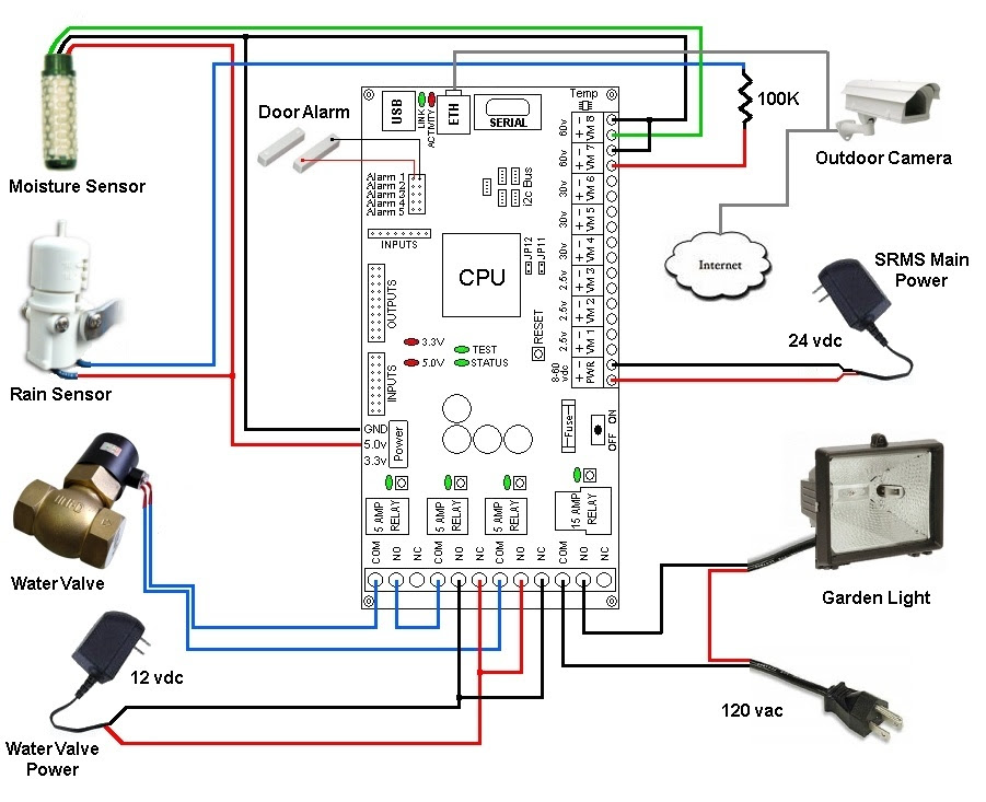 35 Sprinkler System Wiring Diagram - Worksheet Cloud