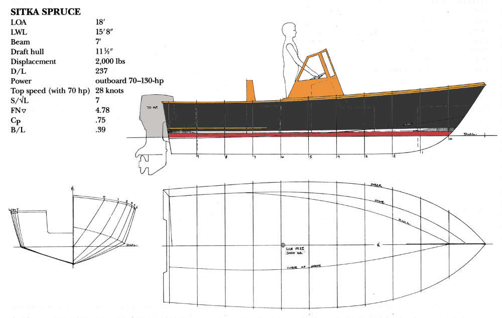 Plywood barge boat plans Here | Plywood