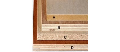 Standard vs All Plywood Construction in Cabinets Standard vs All Plywood Construction in Cabinets
