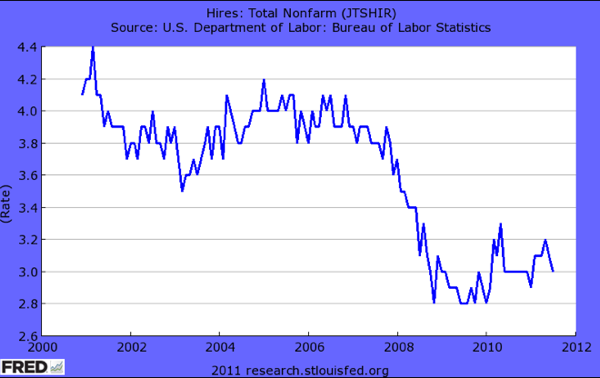 FRED Graph  St Louis Fed 8