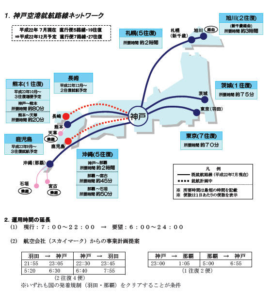 いまどきの神戸空港bcn4