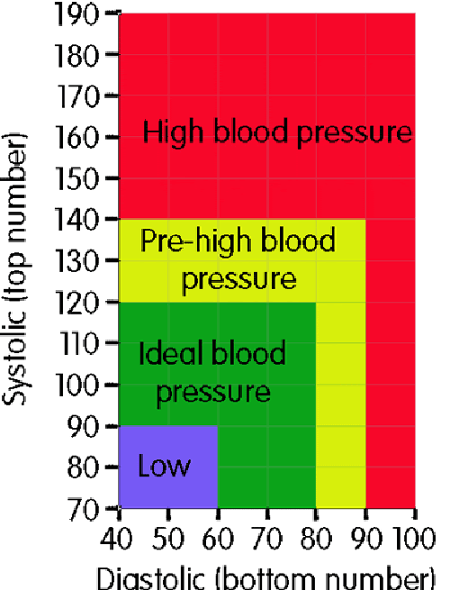 Blood Pressure Uk