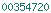 blogger analytics