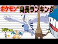 [無料ダウンロード！ √] ポケモン 身長 比較 175328-ポケモン 身長 比較
