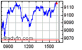 FTSE 100 Enable images to view FTSE 100 chart
