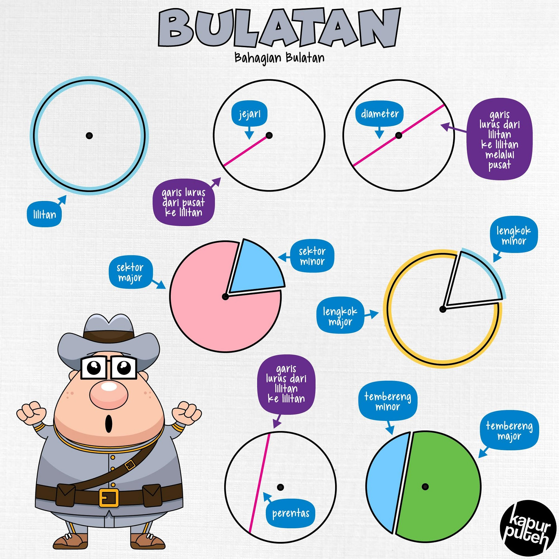 Ebook Bab 5 Bulatan Form 2