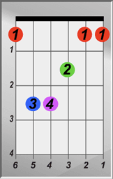F Major Chord