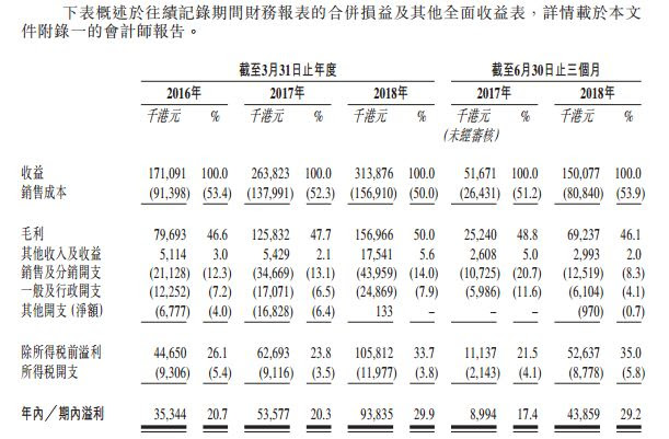 代理日漫月入千万 银魂 发行商拟赴港上市 动画