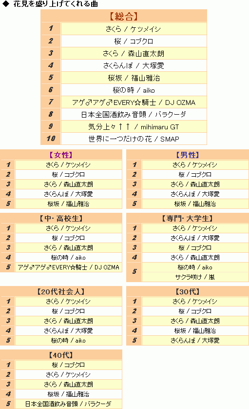 花見ソング 今やケツメイシも定番 Oricon News