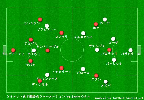 カルチョの眼 セリエa 第25節 Acミランvsパルマ 世界最強 との再戦直前に見つけたもの