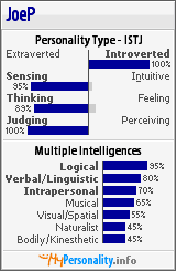 Click to view my Personality Profile page