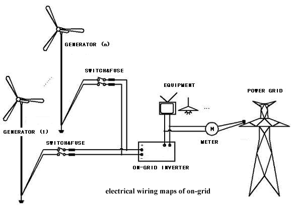 5000w wind turbine, 5000w turbinas eolicas, 5kw turbina eolica,wind 