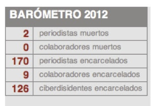 “Los ataques físicos, asesinatos y encarcelamientos de periodistas, como atentados contra oficinas de medios de comunicación, mecanismos de censura e incautación de periódicos, demuestran una política de violencia sistemática contra los profesionales de la comunicación”, destaca la organización internacional con sede central en París. 