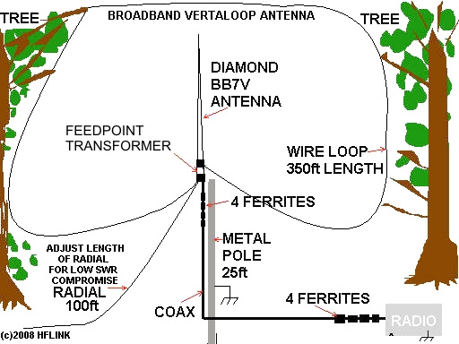 HFLINK | ALE Antennas | Selcall Antennas | Automatic Link Establishment