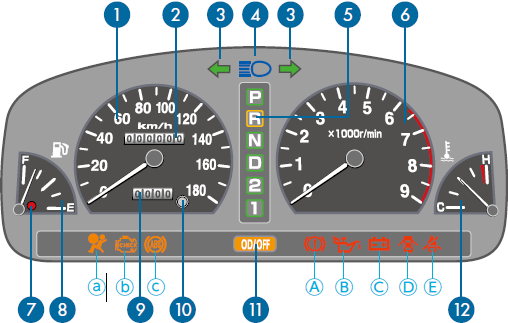 クルマのトラブル対処法 札幌地方自動車整備振興会