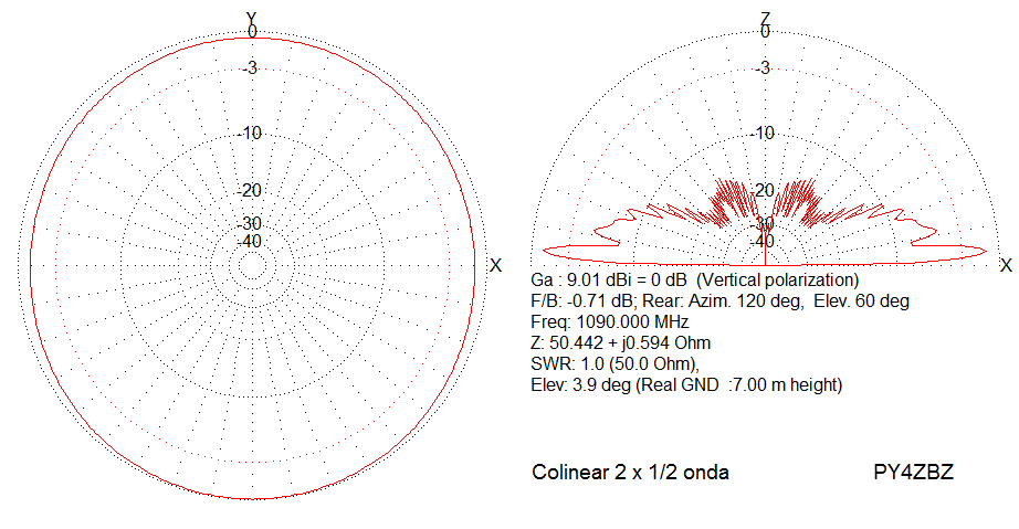 ADS-B DIY Antenna | Page 17 | Plane Finder Forum