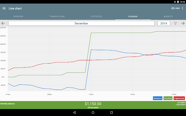 My Budget Book - screenshot