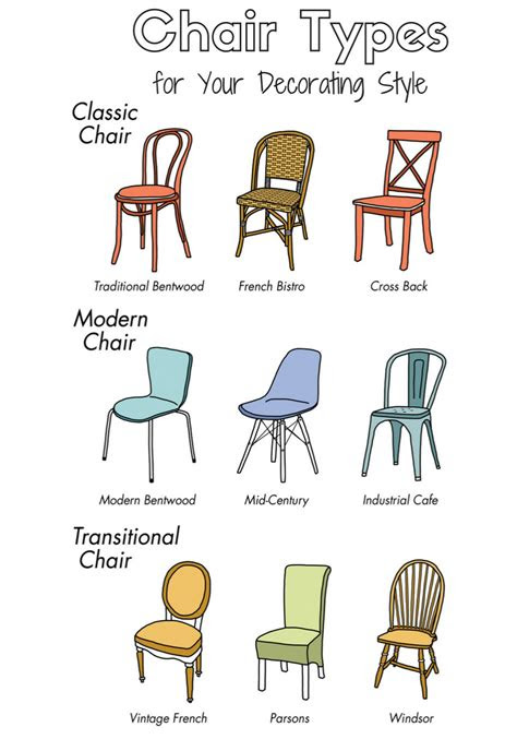 types  chairs  living room  relaxing types