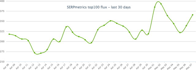 SearchMetrics