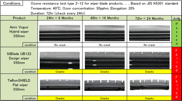 Silicone Wiper Blades