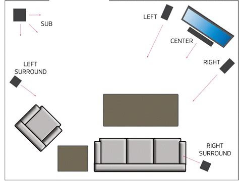 Because there are so many home theater speakers on the market, however, it can be ov. Speaker placement for home theater surround sound | Home