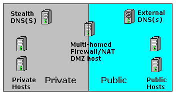 Split (Stealth)  Server configuration