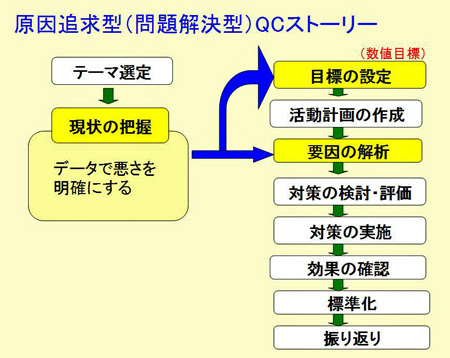 Qcサークル活動導入時の戸惑い コーヒー ブレーク
