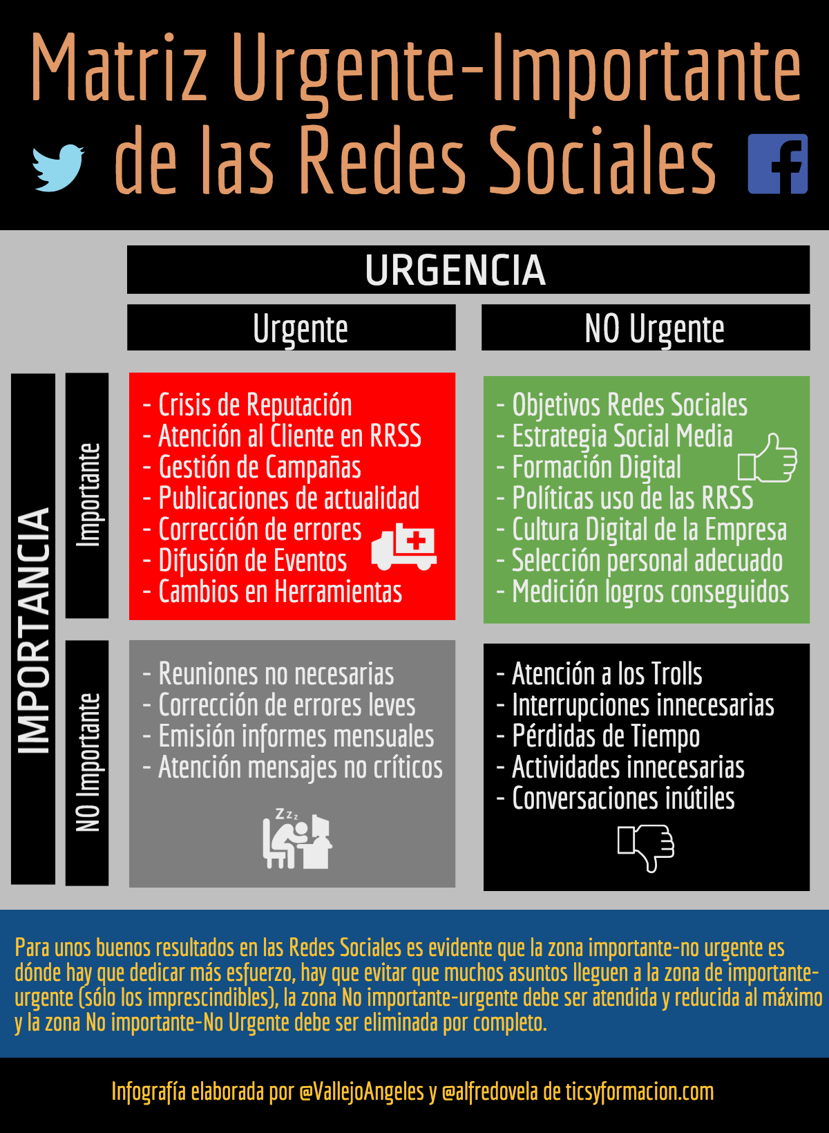 Matriz Urgente-Importante de las Redes Sociales