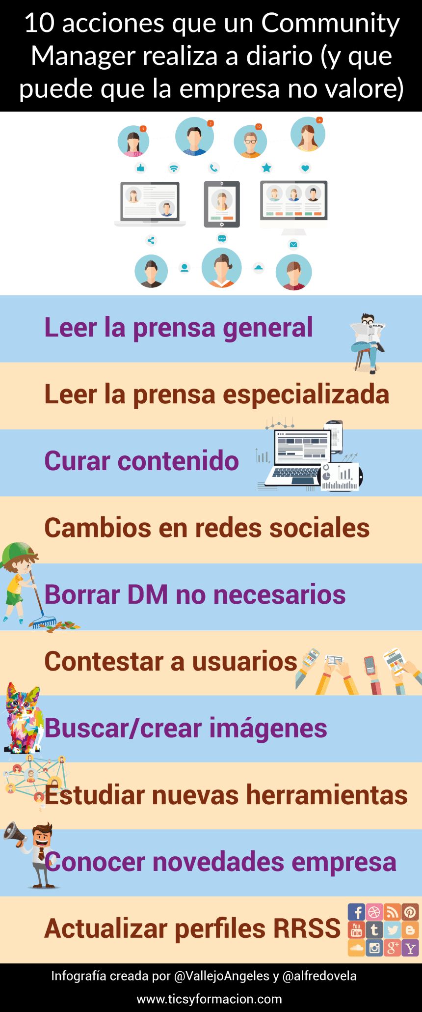 10 acciones que un Community Manager realiza a diario (y que puede que la empresa no valore)